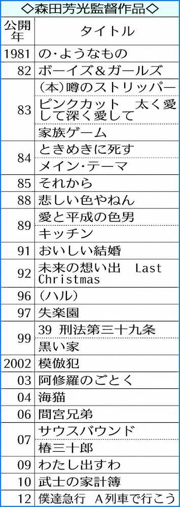 【画像・写真】「家族ゲーム」「失楽園」…森田芳光監督の26作品　没後10年の命日にブルーレイボックス発売