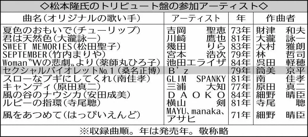【画像・写真】B’zが叫ぶ！『セクシャルバイオレットNo.1』　16年ぶりカバー曲　松本隆氏のトリビュート盤で
