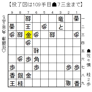 【画像・写真】【棋譜速報】第71期ALSOK杯王将戦二次予選　佐々木慎七段VS佐藤康光九段