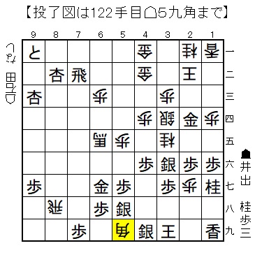 【画像・写真】【棋譜速報】第71期ALSOK杯王将戦二次予選　井出隼平五段VS石田直裕五段