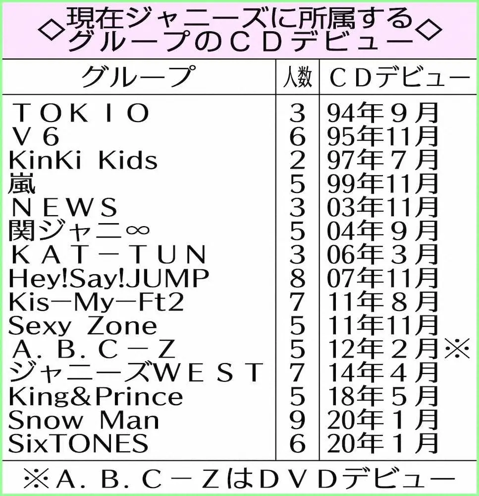【画像・写真】メンバー号泣!なにわ男子　11・12CDデビュー決定!!アリーナツアーでサプライズ発表