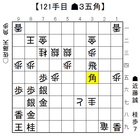 【画像・写真】勝者この一手「▲３五角」【棋譜速報】第71期ALSOK杯王将戦二次予選　近藤誠也七段VS佐藤天彦九段