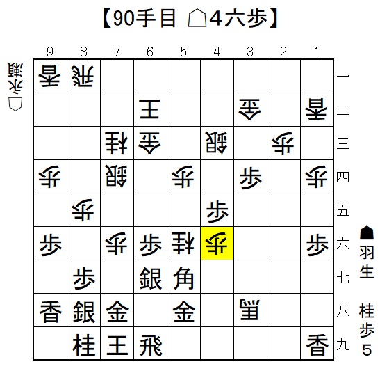 【画像・写真】勝者この一手「△4六歩」【棋譜速報】第71期ALSOK杯王将戦挑戦者決定リーグ戦　羽生善治九段VS永瀬拓矢王座