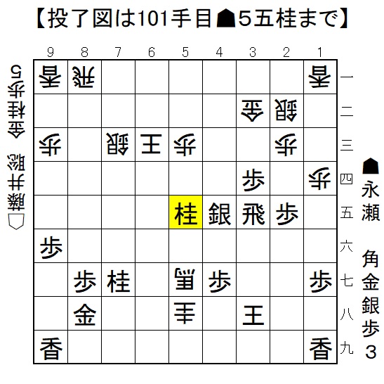 【画像・写真】第71期ALSOK杯王将戦挑戦者決定リーグ永瀬拓矢王座vs藤井聡太竜王戦投了図