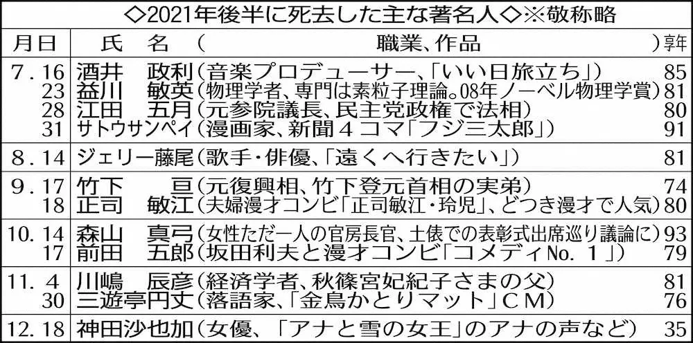 【画像・写真】さいとう・たかをさん　弟子が告白“空白の2年”の後にゴルゴは生まれた