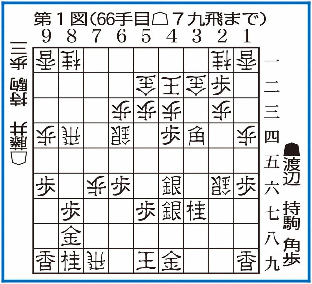 【画像・写真】藤井竜王　王将戦連勝　19歳最年少5冠「92％」　タイトル戦圧巻の8連勝