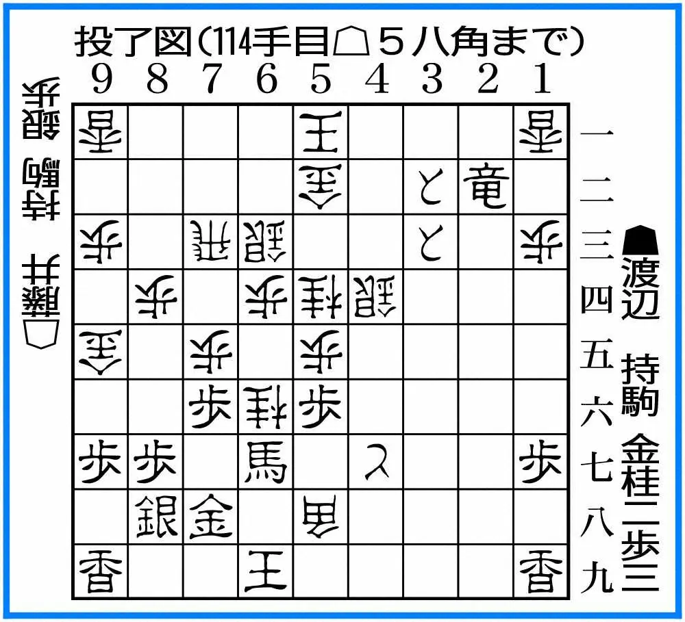 【画像・写真】渡辺王将VS藤井竜王　2・12　王将戦第4局第2日指し手