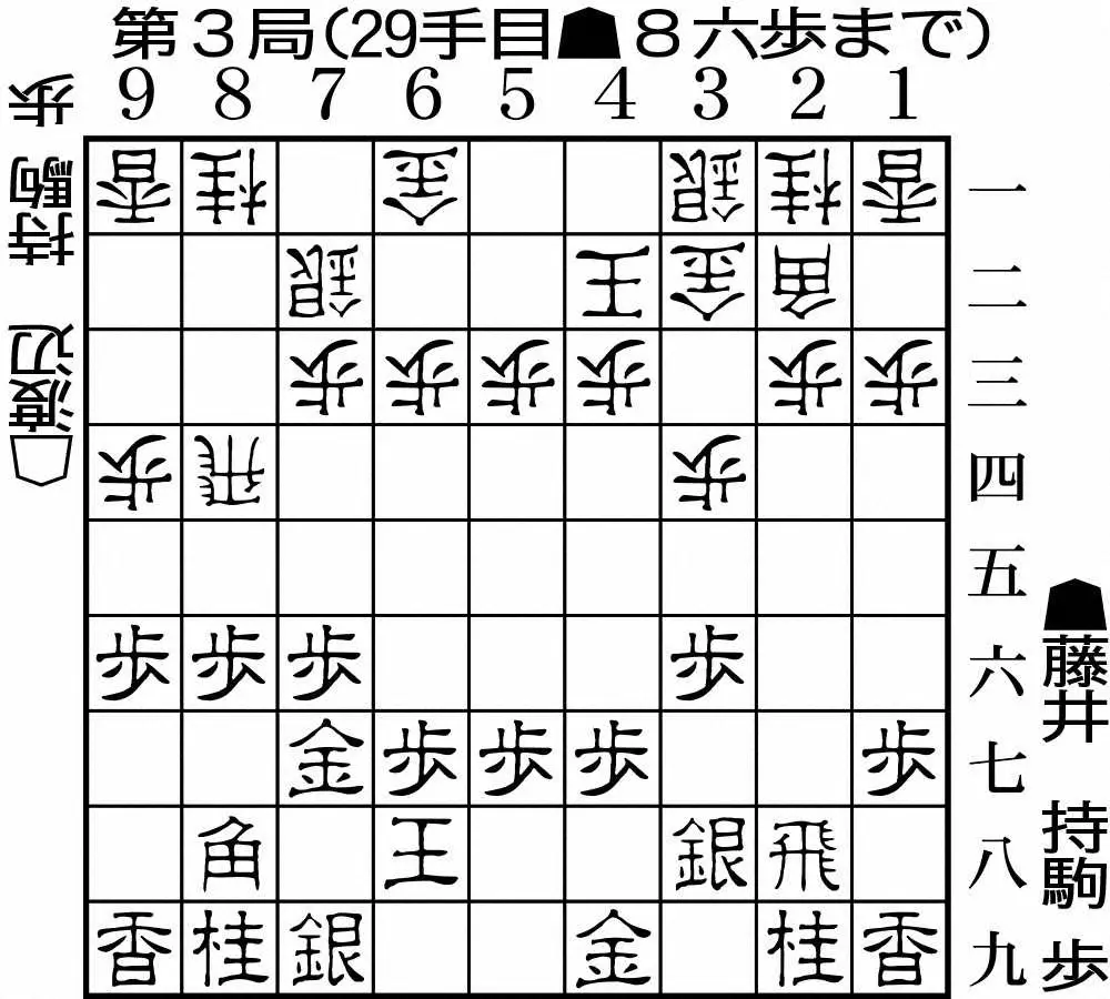 【画像・写真】藤井の8六歩　新王将が生み出す令和のトレンド　ディフェンスライン押し上げ、数的優位つくる