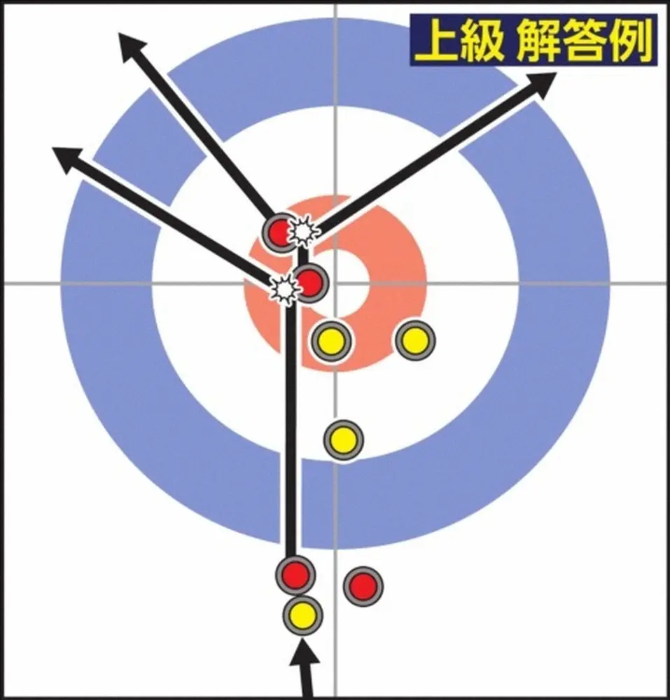 【画像・写真】あなたはどこを狙う？任天堂「みんなのカーリング」収録の「詰カーリング」