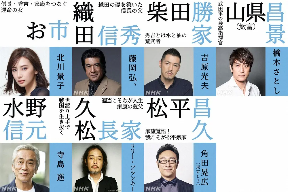 来年2023年の大河ドラマ「どうする家康」の新キャスト。（上段左から）北川景子、藤岡弘、、吉原光夫、橋本さとし（下段左から）寺島進、リリー・フランキー、東京03角田晃広（C）NHK