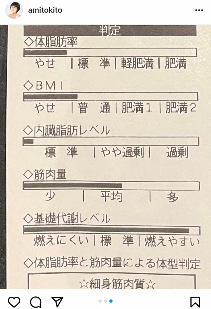 【画像・写真】時東ぁみ　体重・体脂肪率公開で「素晴らしい数値」「見習いたい」「マチョ系アイドル」と絶賛の声