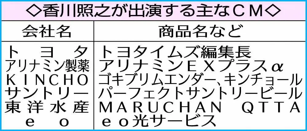 【画像・写真】CMどうなる？香川照之の性加害疑惑　トヨタ残念「社会的に許されざる行為」、各社は「検討中」