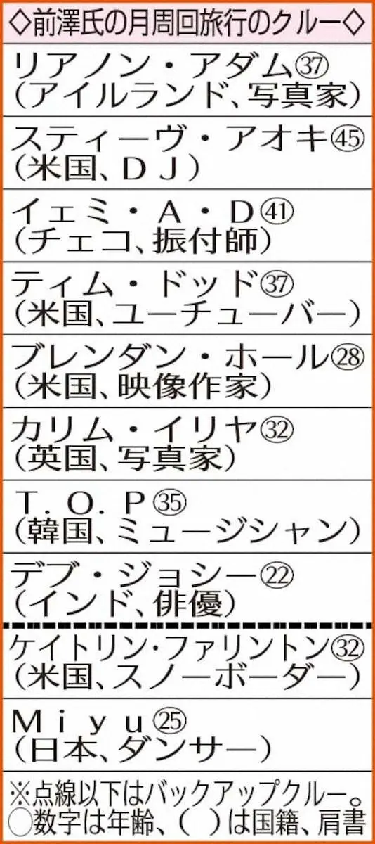 【画像・写真】前澤友作氏の月旅行クルー8人発表　「BIGBANG」T.O.Pら　全員分座席を前澤氏が買い取る