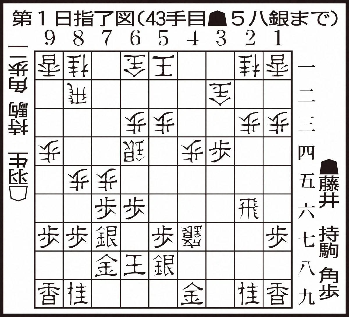 【画像・写真】大人の藤井王将　“いぶし銀”5八銀　封じ手直前43手目「陣形考えた」斬り合いより堅実な受け選択