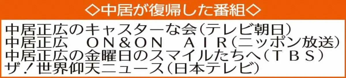 【画像・写真】中居「体調心配せい！」 鶴瓶「お前、元気やな」　軽妙トークにSNSも反響「2人のやり取り最高です」