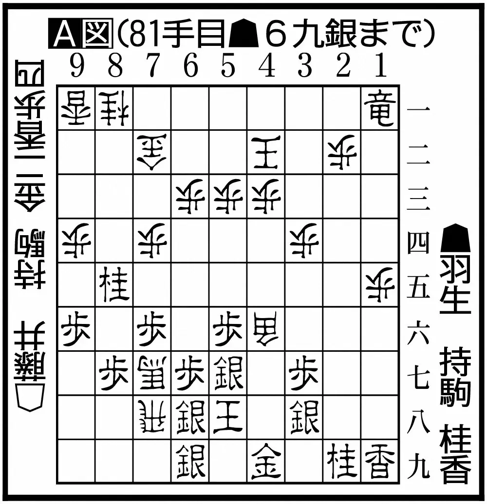 【画像・写真】後手番の羽生九段がどのような戦術選ぶか　1勝し余裕出たはず　谷川17世名人が王将戦「金沢の陣」展望