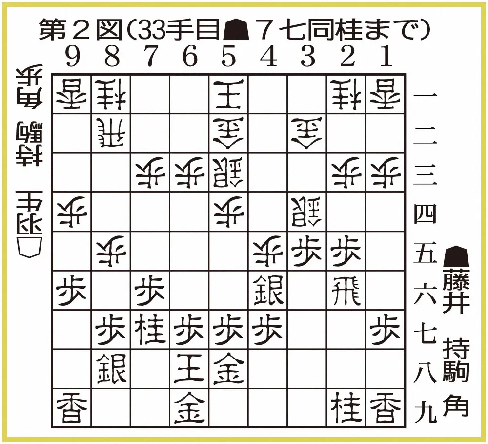 【画像・写真】第2図（33手目▲7七同桂まで）