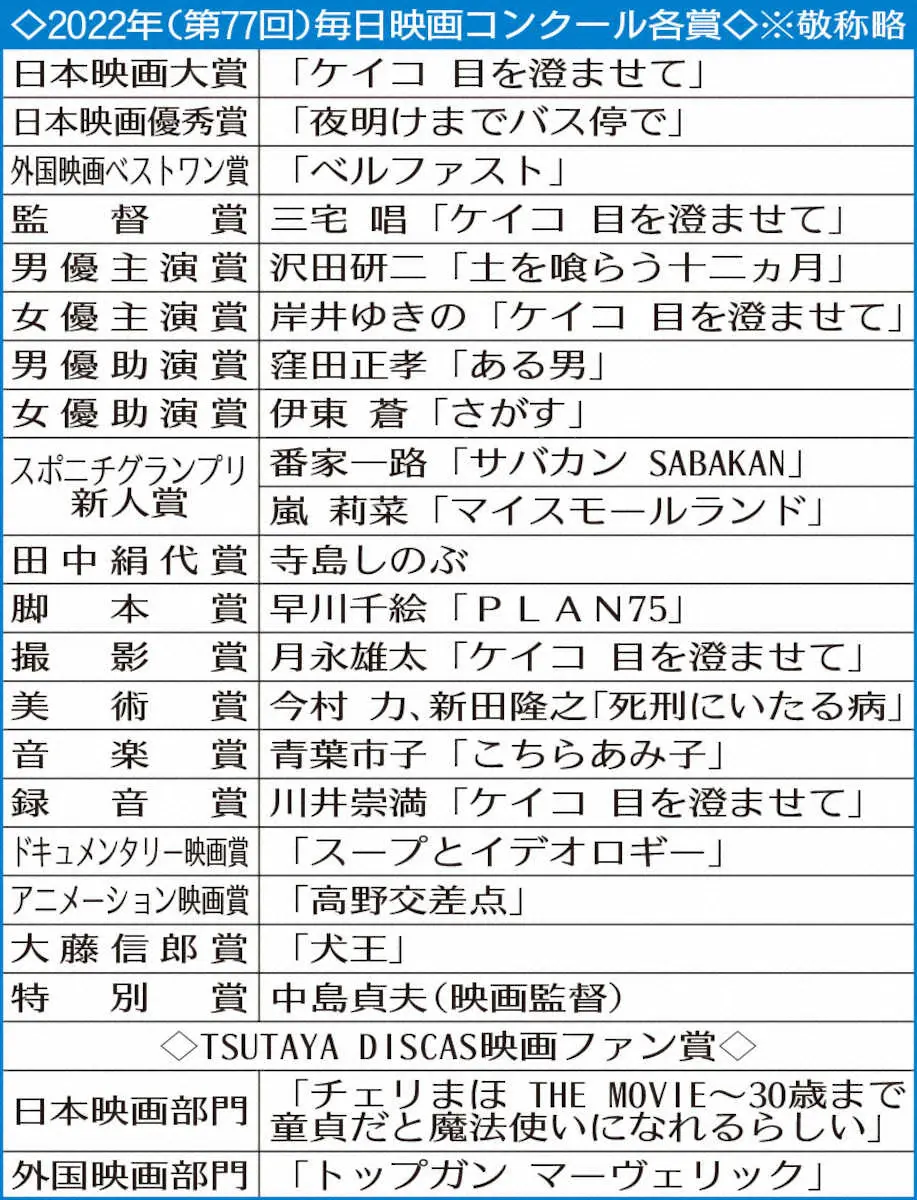 【画像・写真】岸井ゆきの感無量　負けたくない気持ち強く　独自スタイル追求「認めてもらった証」