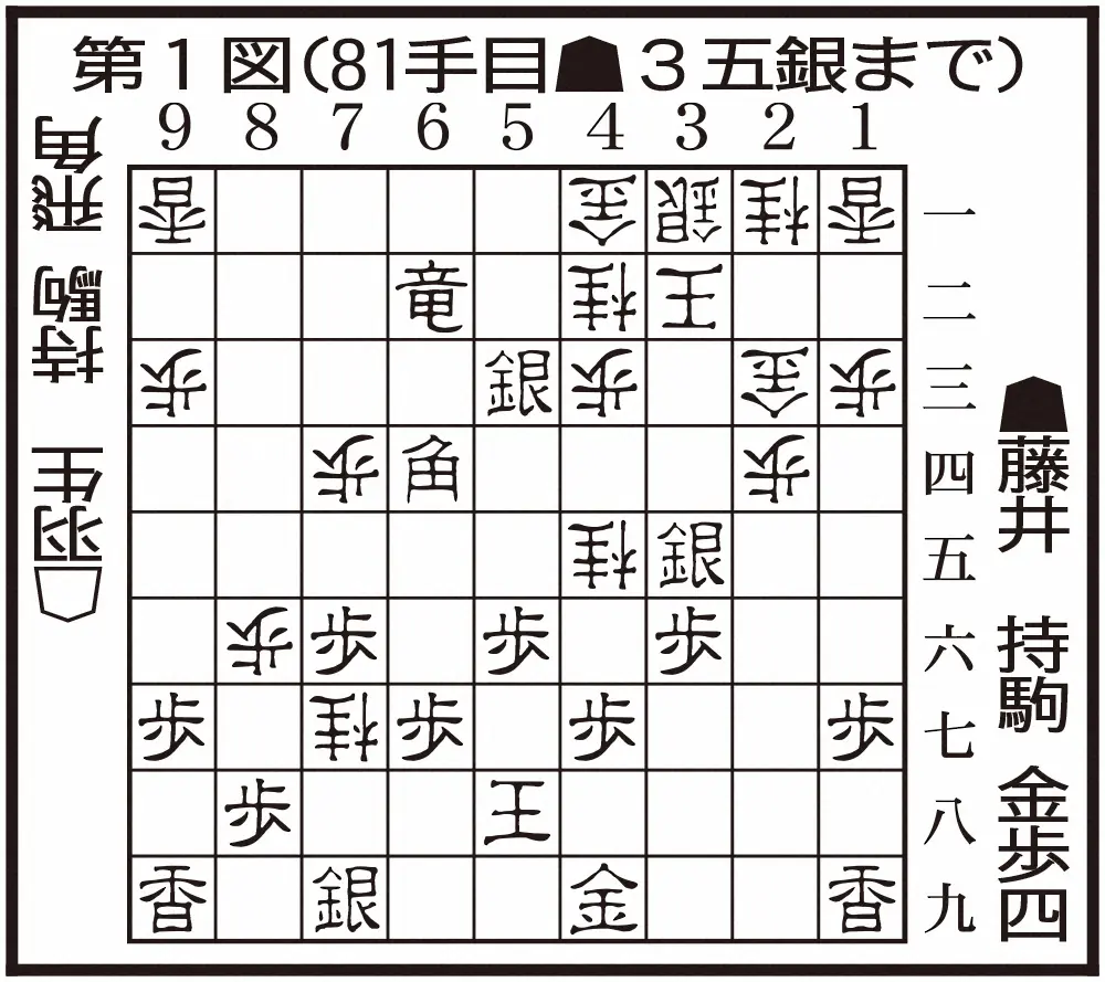 【画像・写真】第1図（81手目▲3五銀まで）