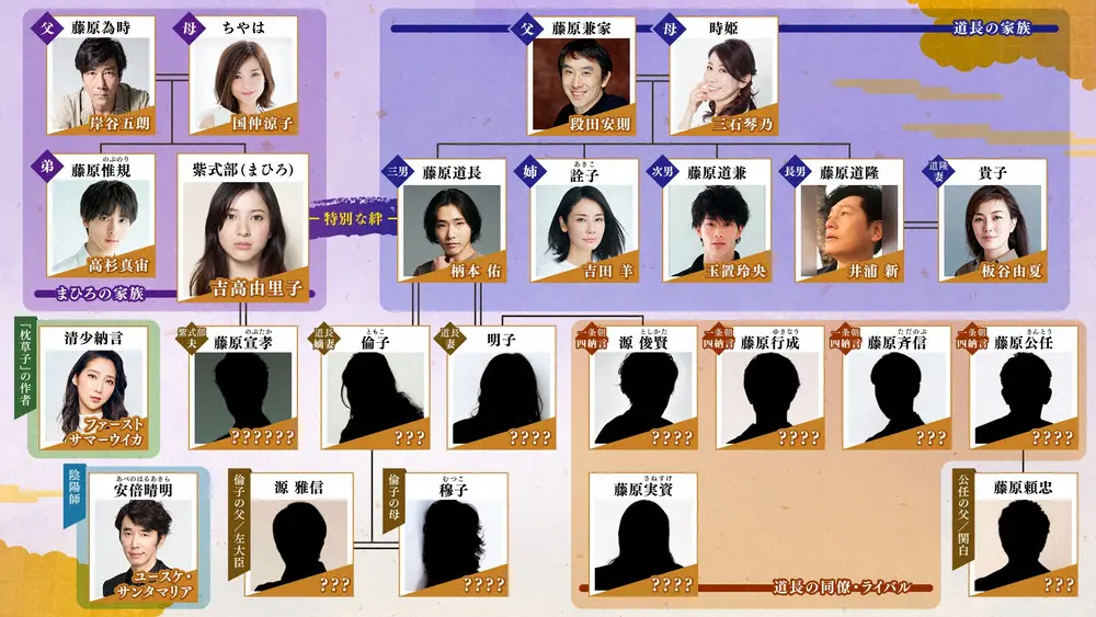 【画像・写真】来年大河「光る君へ」新キャスト発表　脚本家大絶賛の豪華11人　人気芸人も大抜てき