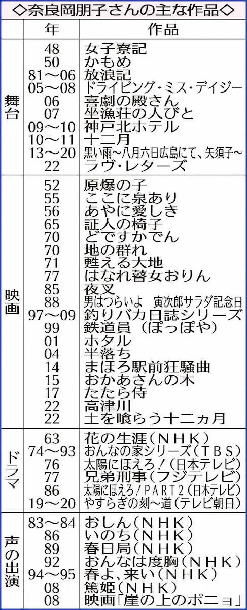 【画像・写真】奈良岡朋子さんの主な作品