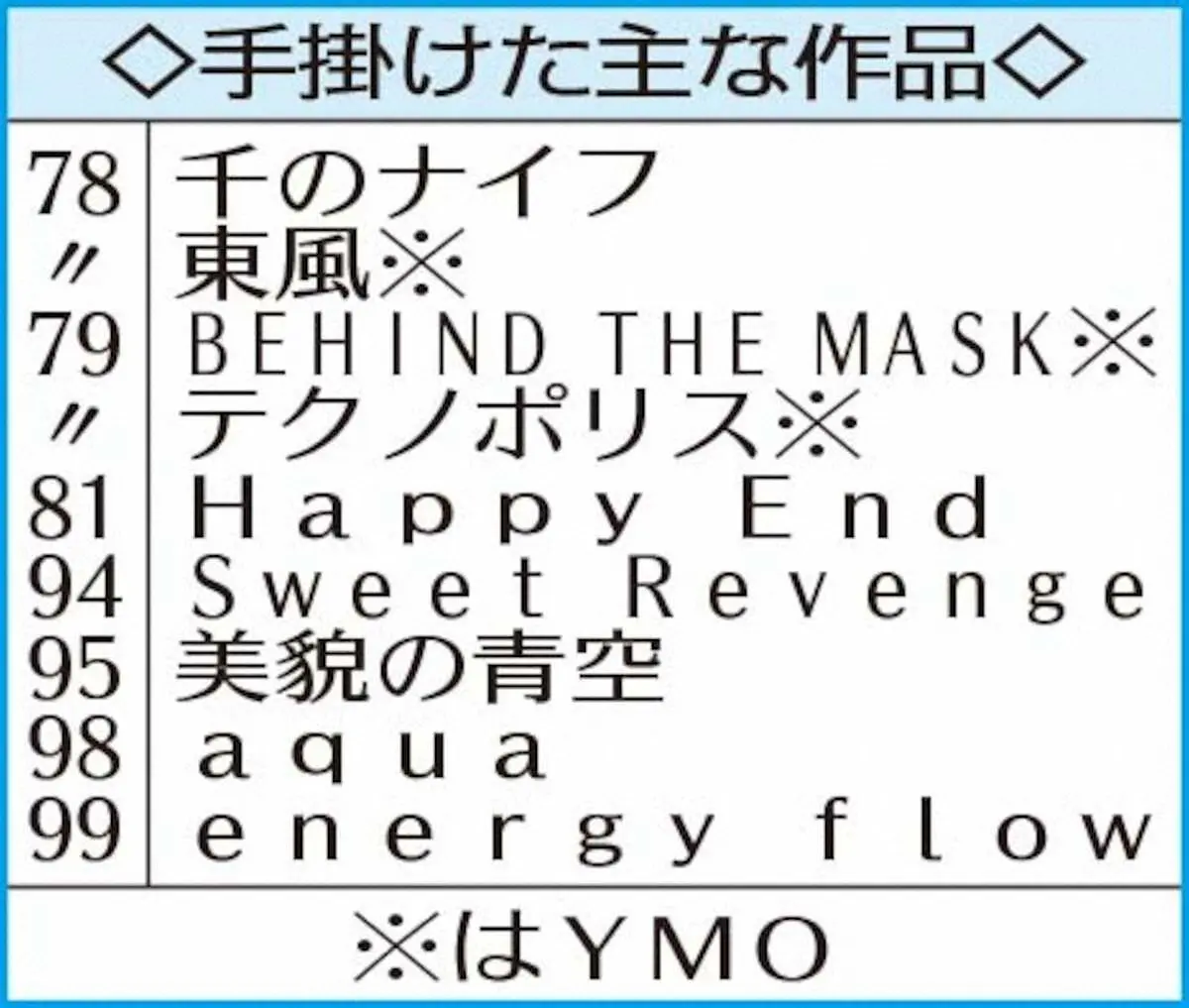 【画像・写真】坂本龍一さん死去　戦場のメリークリスマス、ラストエンペラー…　映画音楽でも世界的評価