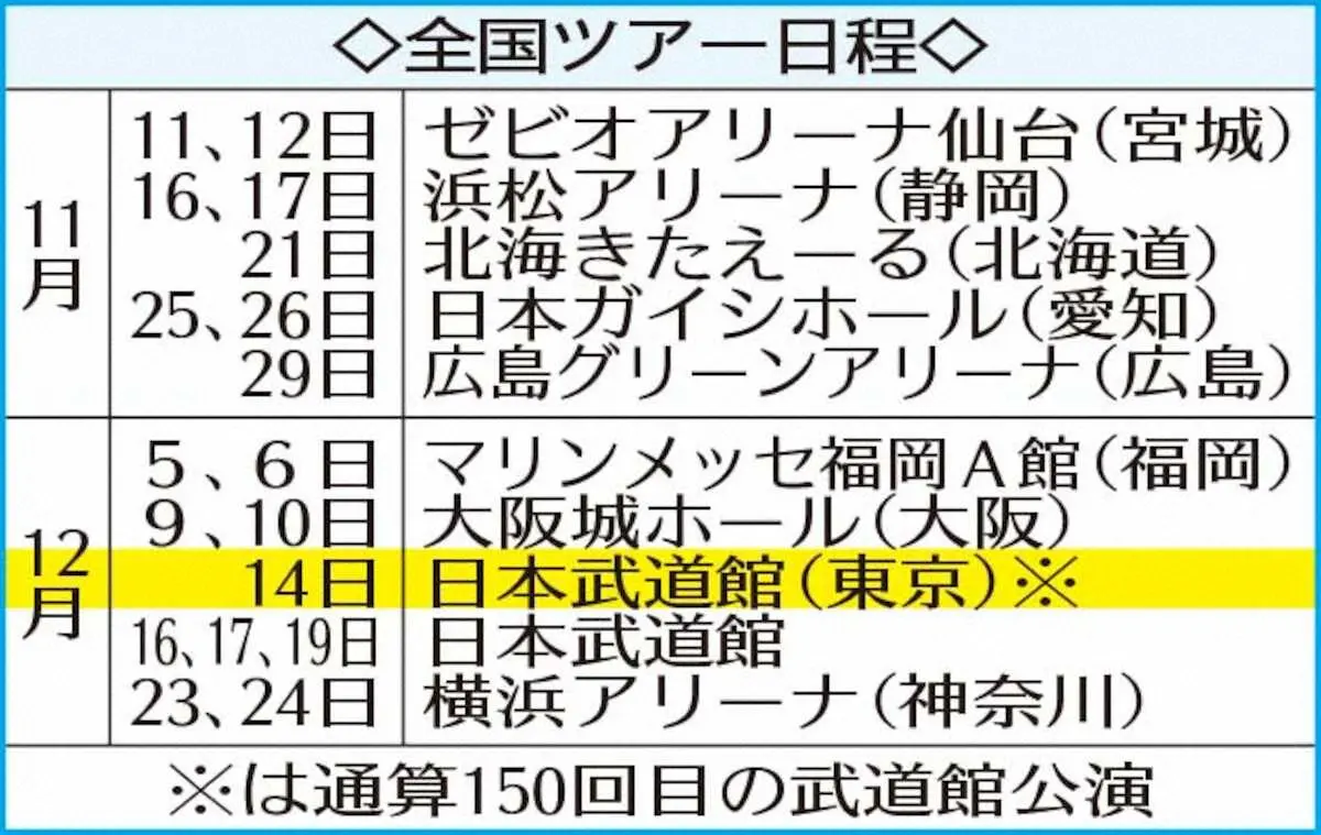 【画像・写真】矢沢永吉の“オトシマエ”　12・14約束の150回目武道館　リベンジの歴史に刻む新たな伝説の幕開け