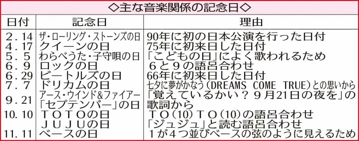 【画像・写真】TM　NETWORK　4・8は「Get　Wild」の日　邦楽曲名では初の記念日　時代を超え愛され