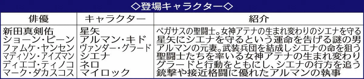 【画像・写真】登場キャラクター