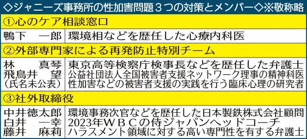 【画像・写真】侍ジャパンHC、白井一幸氏がジャニーズ社外取締役に　コーチングに期待