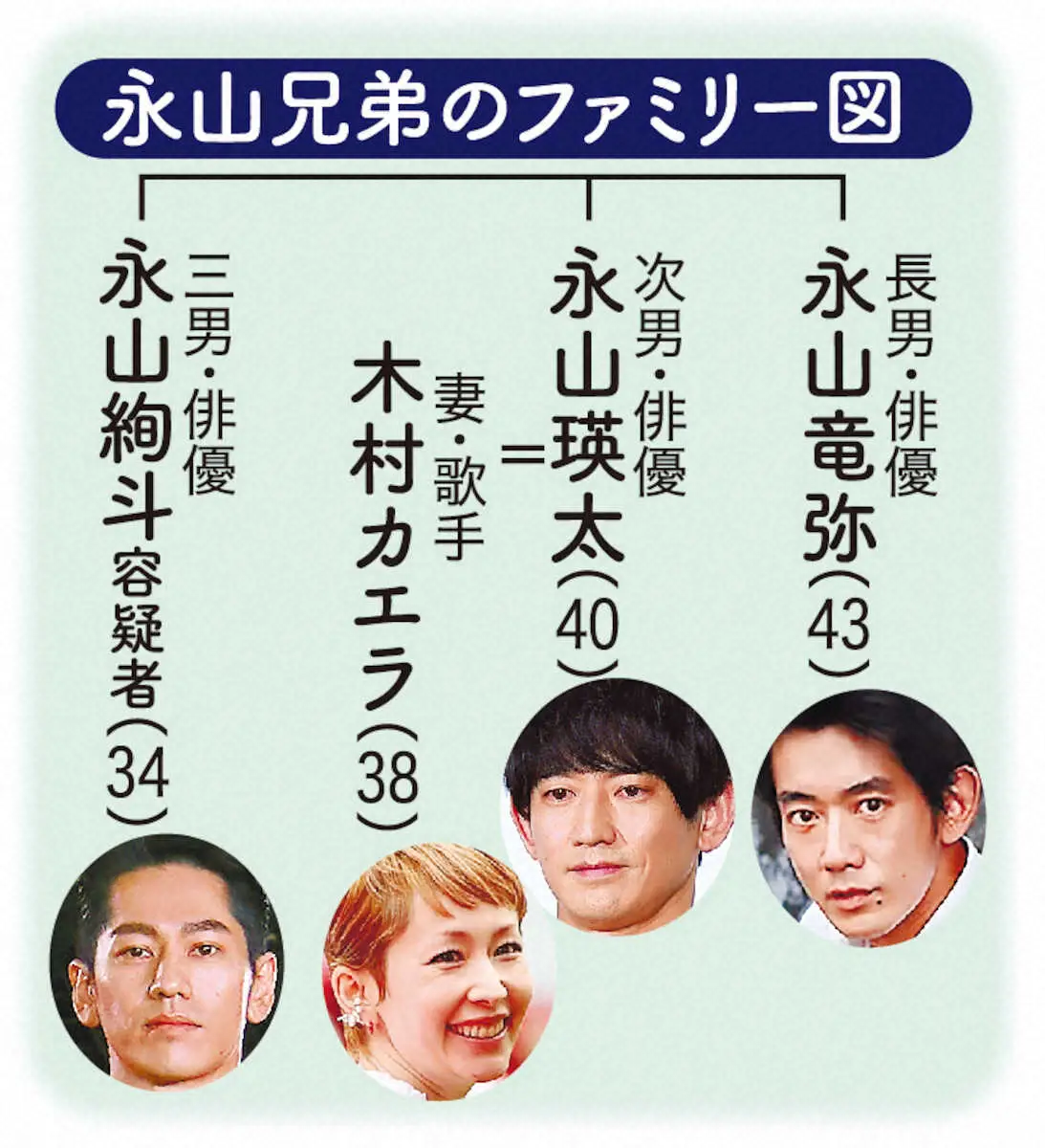 【画像・写真】WOWOW　永山絢斗容疑者出演作の放送中止を発表　映画3作＆主演ドラマを別作品に差し替え