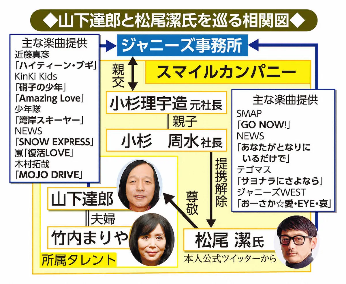 【画像・写真】松尾潔氏「残念ですね。メロウじゃない日曜日」山下達郎のラジオでの「そもそも彼とは…」“激白”受け心境