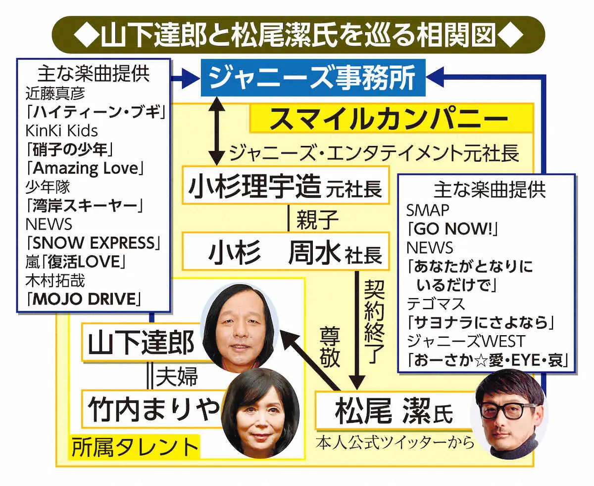 【画像・写真】山下達郎　ラジオ発言　事務所に意見数十件「賛否どちらも来ている」