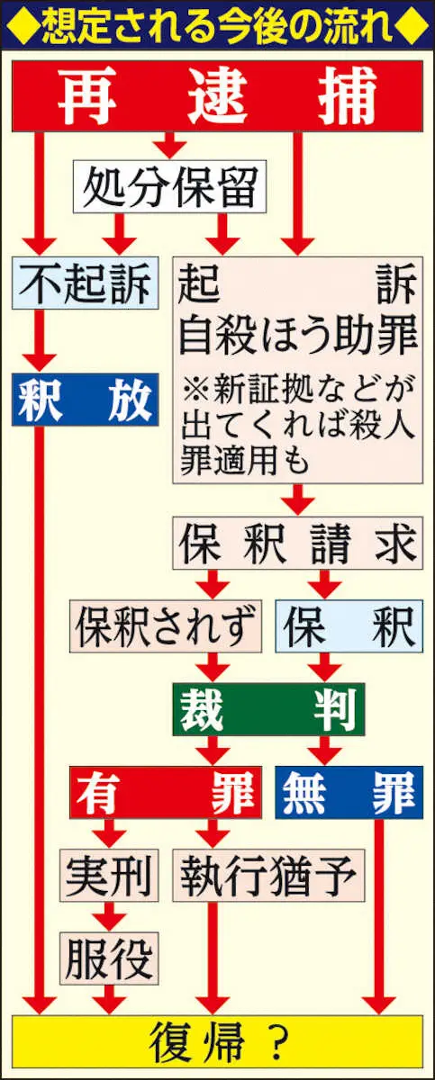 【画像・写真】猿之助容疑者再逮捕　自殺ほう助容疑だった背景　若狭弁護士が見解　量刑は「執行猶予の可能性」