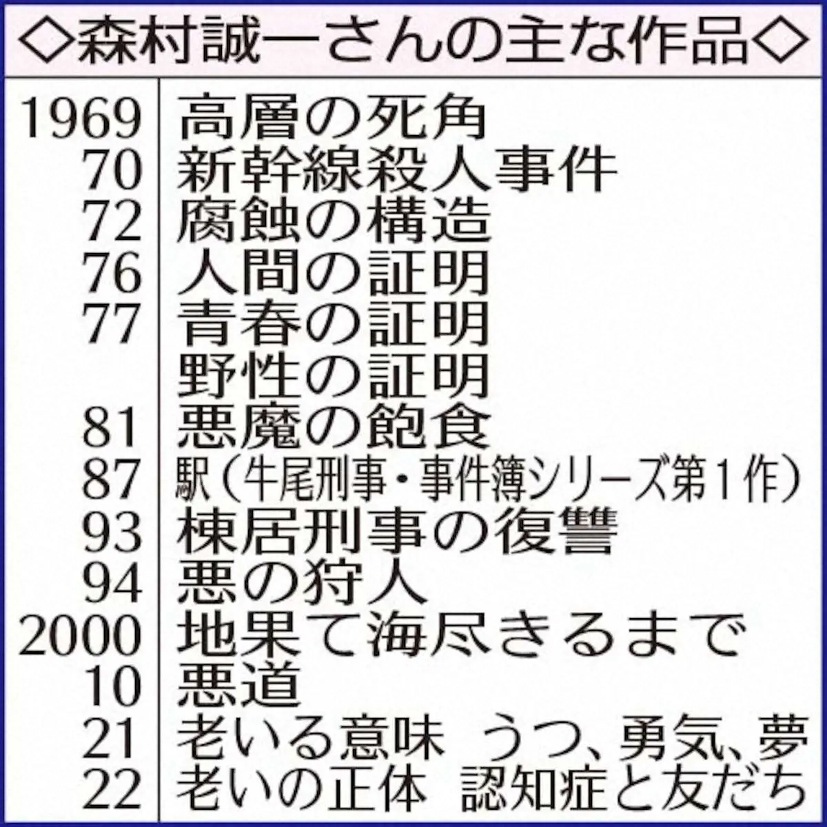 【画像・写真】作家・森村誠一さん死去　90歳　「人間の証明」「悪魔の飽食」幅広いジャンル手掛け400冊以上刊行