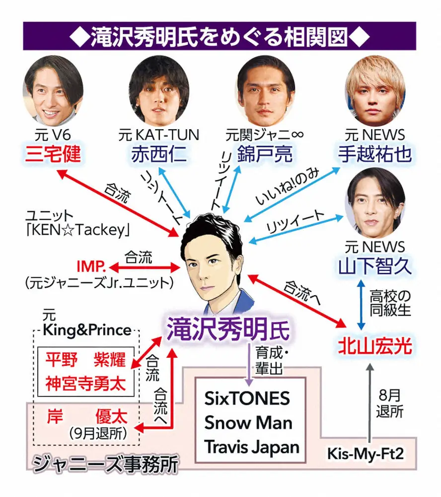 【画像・写真】滝沢秀明氏　三宅のYouTube生配信に“出演”ネット歓喜「さすが社長」「わざと話しかけたでしょ?」