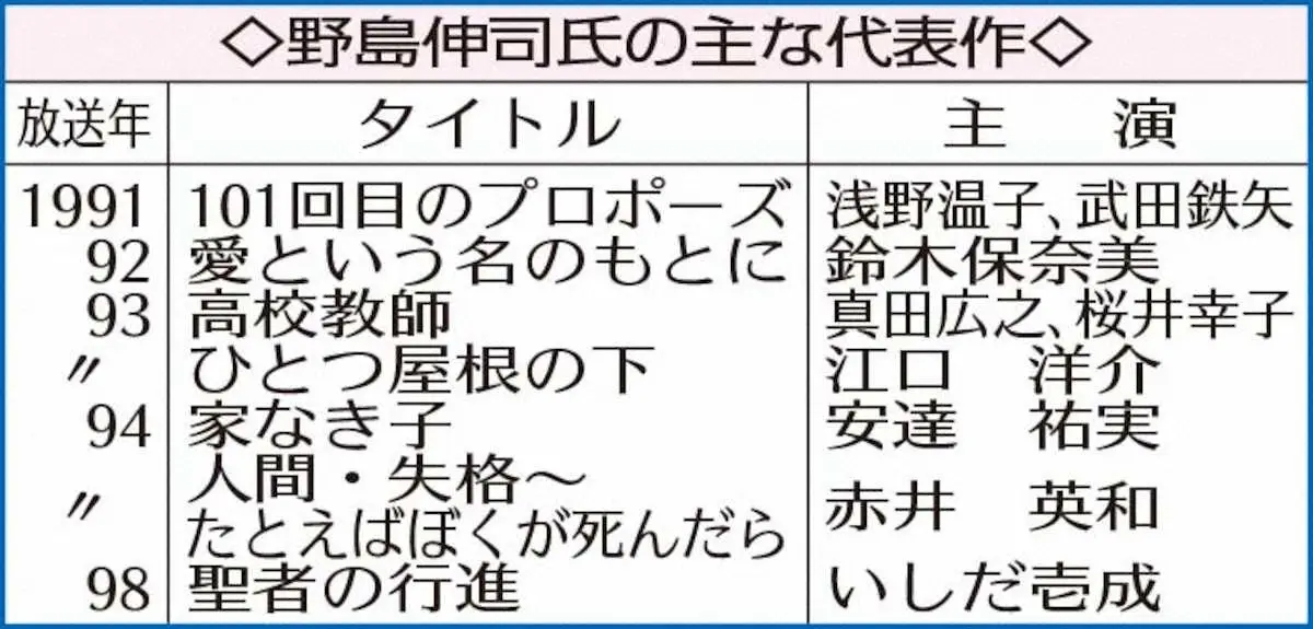 【画像・写真】野島伸司氏「誰かの心に残り続ける作品を」　5年ぶり連ドラ脚本、テレ朝系「何曜日に生まれたの」
