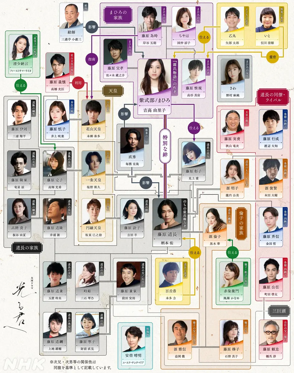 【画像・写真】大河「光る君へ」新キャスト発表　竜星涼、井上咲楽、三遊亭小遊三ら初出演！竜星が永山絢斗被告代役に