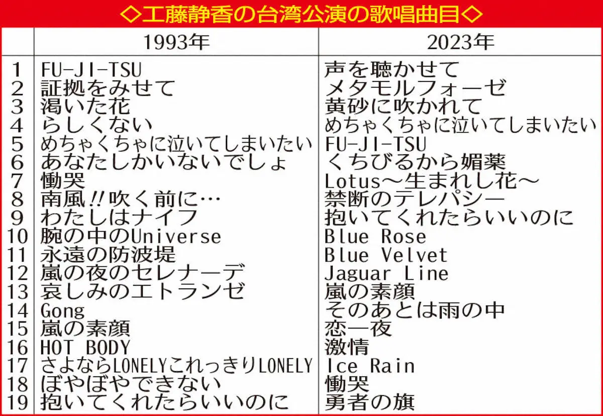 【画像・写真】工藤静香　万感の30年ぶり台湾公演　2時間19曲熱唱「大好き。またカムバック!」