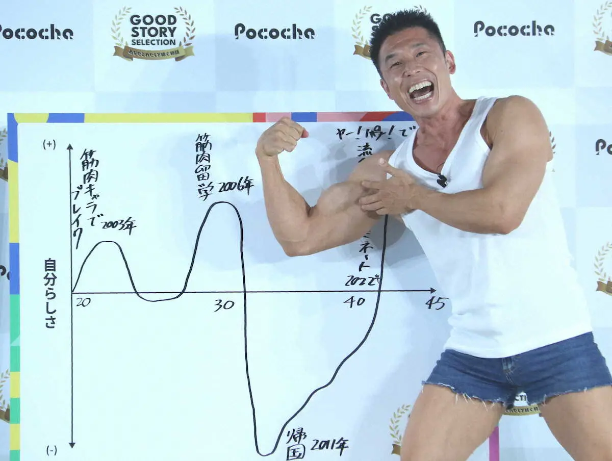 【画像・写真】なかやまきんに君　「自分らしさ」失った筋肉留学振り返る　「筋肉と仕事量が激減しました」