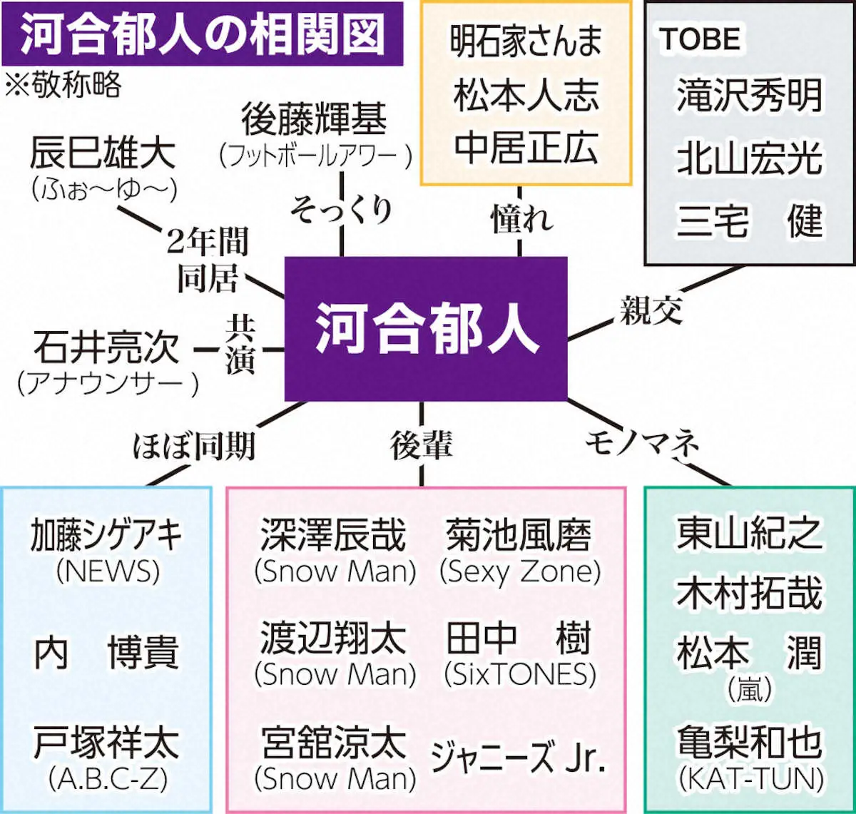 【画像・写真】KAT―TUN・中丸雄一　A.B.C―Z・河合郁人の脱退に言及「皆の心中は察するところがある」