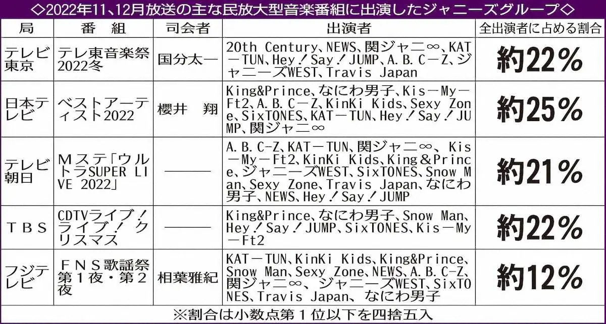 【画像・写真】国分太一 MC降板で最終調整　テレ東音楽祭　14年開始から“番組の顔”もスポンサーが難色