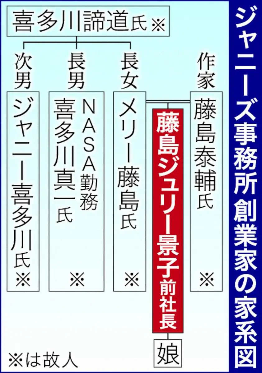 【画像・写真】ジャニーズ事務所会見　“急先鋒”英BBCは被害者の数を強調「創業者の虐待に数百人が補償求める」