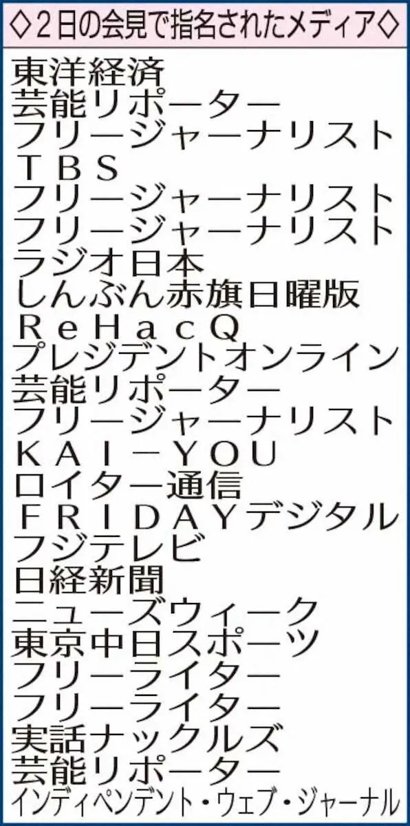 【画像・写真】極秘入手！ジャニーズ会見「NG記者リスト」　関係者「コンサル会社が短絡的理由で勝手に作成したのでは」