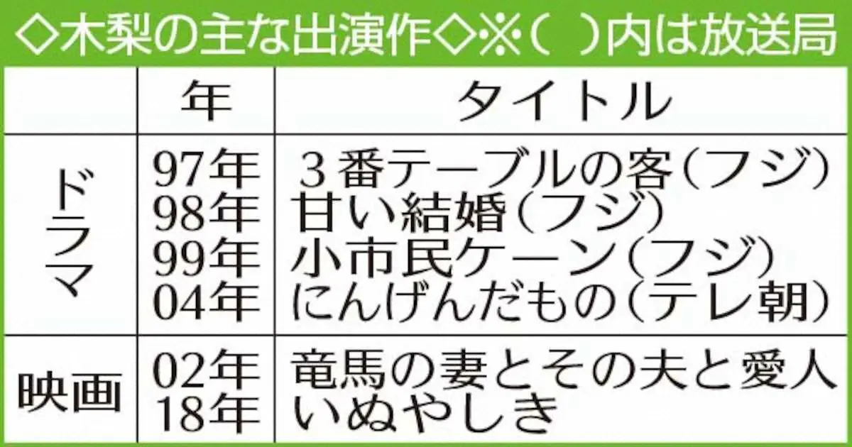 【画像・写真】木梨憲武　24年ぶり連ドラ主演　ギリギリまで悩んだけど2人の後押しで引き受ける