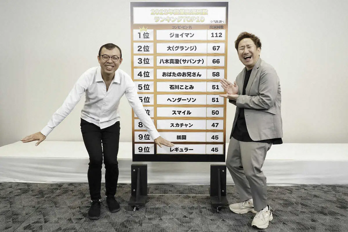 【画像・写真】2位に45本差　ジョイマン　大差で1位のきっかけは伝説の「サイン会0人事件」