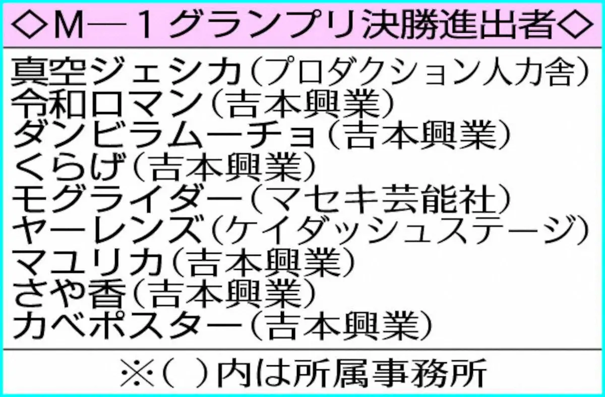 【画像・写真】M―1決勝進出9組が決定！　昨年準Vさや香・新山“アレ”狙う　勝負アイテム披露「切り札を出しました」