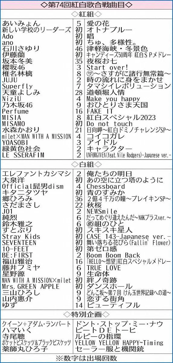 【画像・写真】紅白歌合戦歌唱曲発表　「クイーン」安村のネタBGM披露「ドント・ストップ・ミー・ナウ」