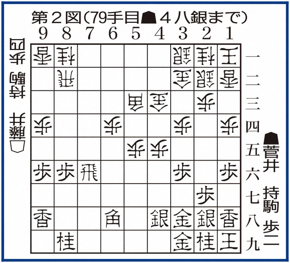 【画像・写真】【王将戦】菅井八段　藤井王将の牙城に迫ったが…反省点は「中終盤の読みの精度」
