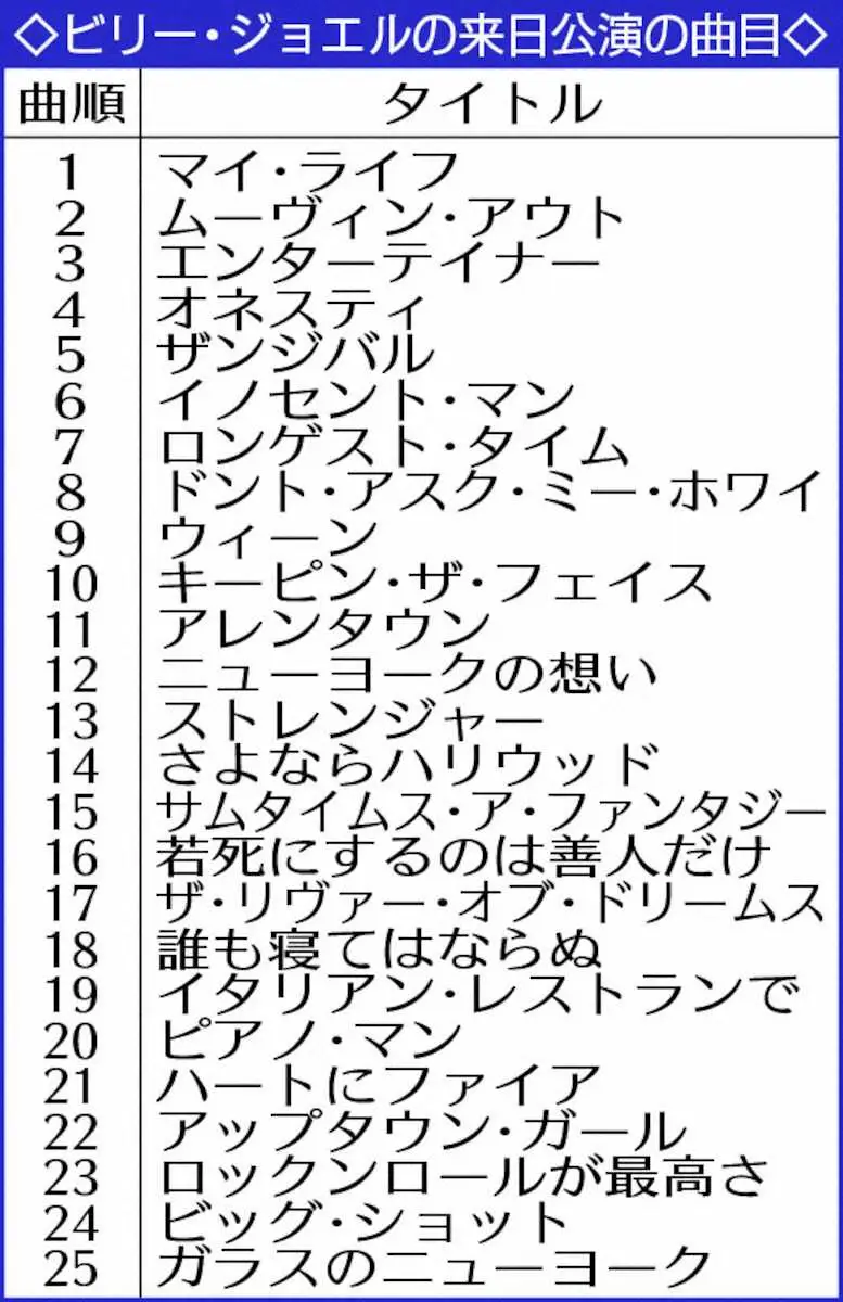 【画像・写真】ビリー・ジョエル　“ラスト来日公演”で「ピアノ・マン」など全25曲披露　日本語であいさつも
